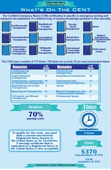 CEN test blueprint and breakdown